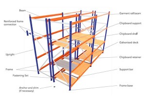 Medium-sized long span shelving