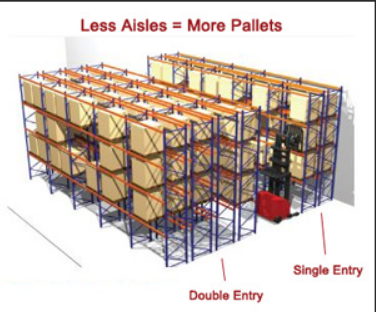 Things About Single Deep Pallet Rack You May Not Have Known