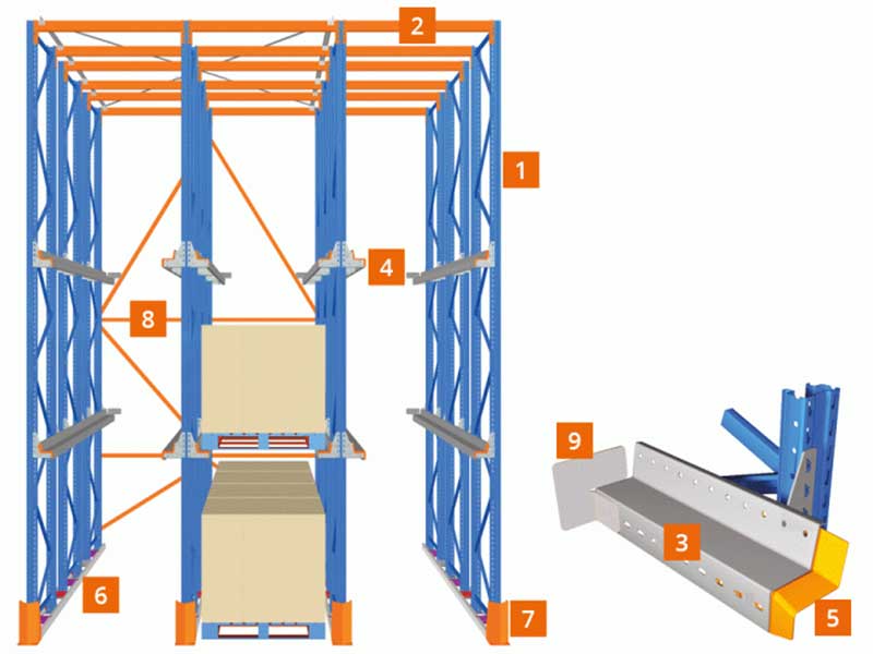 Heavy Duty Drive in pallet racking from Aceally