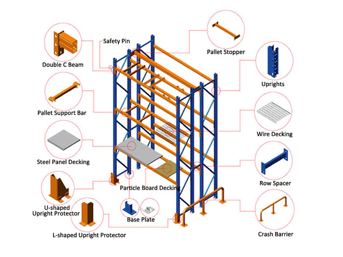 Five common pallet racking system accessories