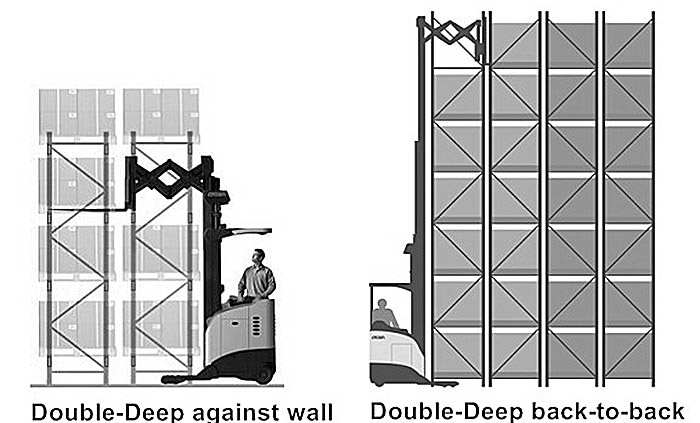 Is a double-deep pallet rack suited for me?