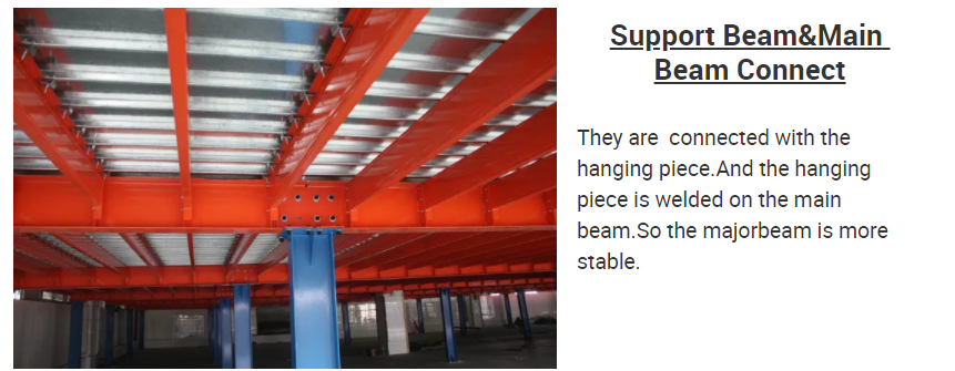 Support-Beam-Main-Beam-Connect