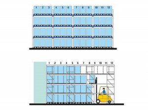 Drive Thru Racking System