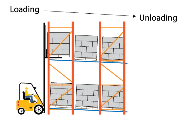 Cold storage pallet racking structural steel and rolled steel