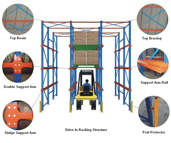 drive-in-racking-details