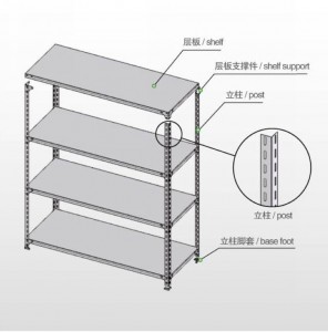 Slotted angle iron for shelving