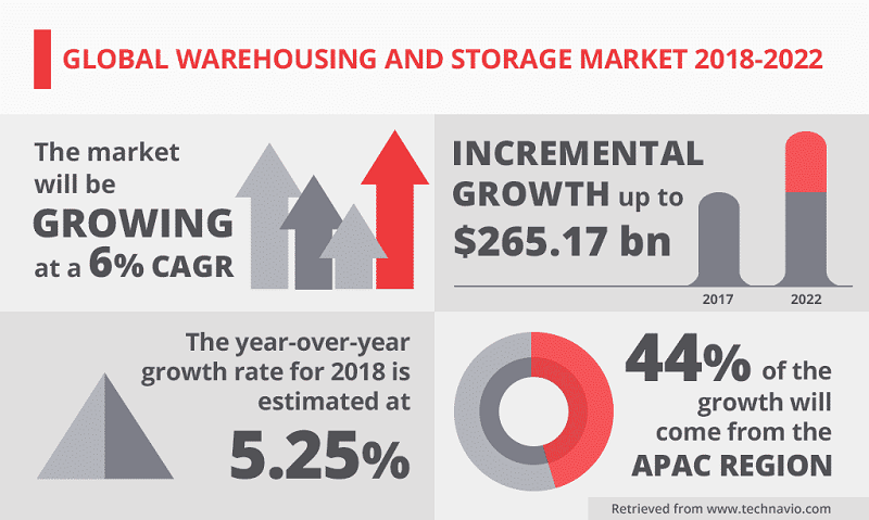 Why do you need pallet racking in your warehouse?